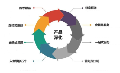 遠(yuǎn)洋服務(wù)榮膺“2021物業(yè)服務(wù)力百強企業(yè)”，多元業(yè)態(tài)協(xié)同發(fā)展彰顯綜合實力