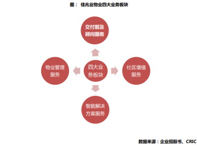 佳兆業(yè)物業(yè)成功上市 戰(zhàn)略升級，聚焦增值服務(wù)與智能科技的未來藍(lán)圖